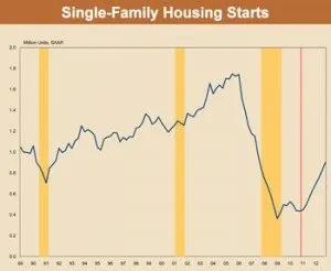 2015 construction outlook 2015 construction outlook
