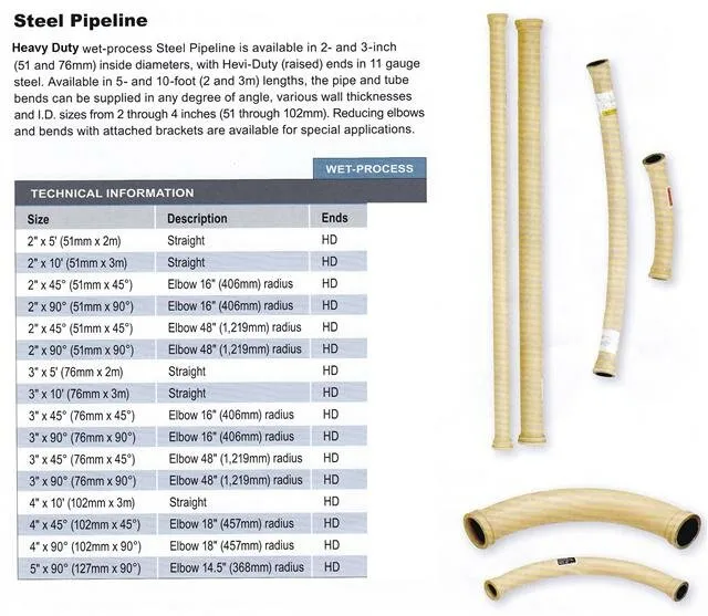 Steel Placing Line Specifications