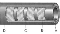 Concrete Hose Construction
                                      Ultra Burst Pressure Rated Specifications