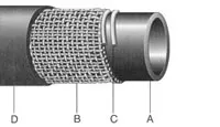 Concrete Hose Construction
                                      Ultra Burst Pressure Rated Specifications