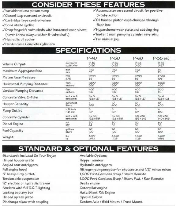 transcrete specifications